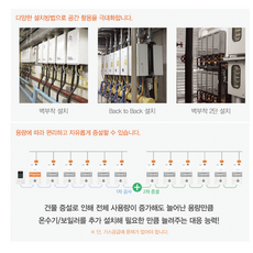 연탄1구2탄보일러