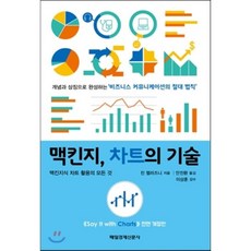 차트의기술