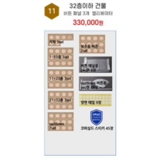 주식회사 골드밸런스 [32층이하] 버튼 패널 3개 엘리베이터 DIY킷