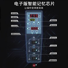 영등포케이크원데이클래스