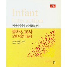 발문중심의유아창의성교육