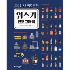 위스키 인포그래픽:당신이 알아야 할 위스키의 모든것, 영진닷컴, Dominic Roskrow 저/한혜연 역