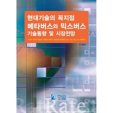 메타버스기술동향