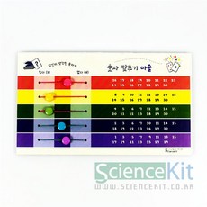 십진법