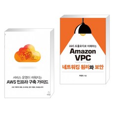 인프라보안