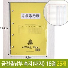 근영금전출납부400