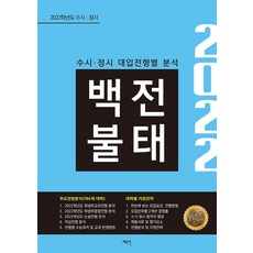 수시2022