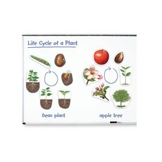 러닝리소스텃밭가꾸기