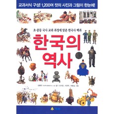 한국사역사연대표