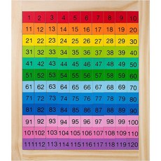 몬테소리곱셈판