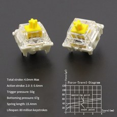 크라이톡스구리스