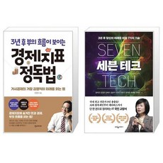 경제지표정독법