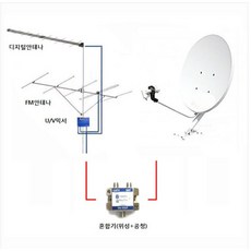 차량용위성디지탈안테나