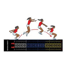 제자리 멀리뛰기 매트 측정 학교 체육 시험용 입시준비 유아 체력장