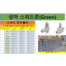 gnse-1204