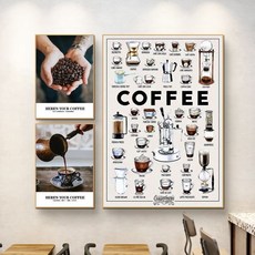 커피플레이버휠