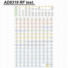 1Mhz-8Ghz AD8319 무선 주파수 전력계 ARW227 24비트 ADC 안테나 증폭기 신호 감지기 915M 1.2G 2.4G 5.8G, 1개, 1) ARW227 100M-2.7Ghz