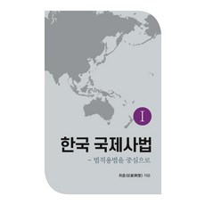 국제사법