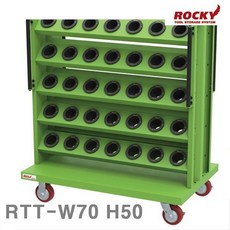 120rtt