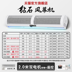 출입문에어샤워