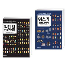위스키인포그래픽