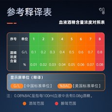 비접촉식음주측정기