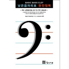 낮은음자리표도레미