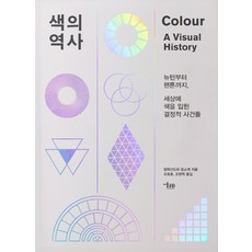 미술역사도서