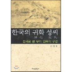 한국의성씨