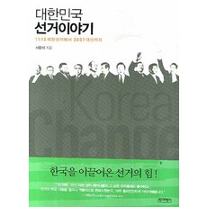 대선지지율