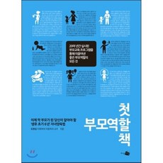 부모양육태도검사