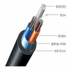 F/O CABLE 난연 광케이블 싱글모드 멀티모드 CM MM 관료형 SM4C MM4C, 싱글모드(SM4C) 100M, 1개