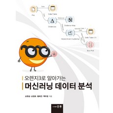 김동현심화분석