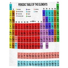 주기율표담요