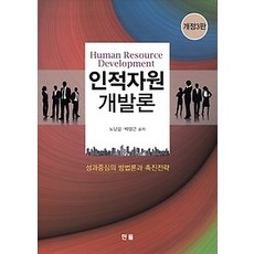 인적자원개발론