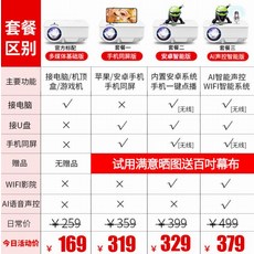 넷플릭스빔 가정용빔프로젝터 휴대 전화 프로젝터 홈 휴대용 고화질 스마트 WIFI 무선, 2. 색상 분류: 하얀, 정식: 패키지 A