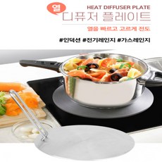 핫플레이트비커립스틱