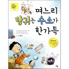 며느리방귀
