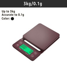 피터스팬트리저울