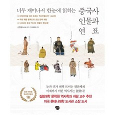 중국사인물