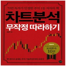 차트분석무작정따라하기