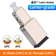 SAIVXIAN 광섬유 변환기 SC-SC 어댑터 케이블 인터페이스 연결 커플러 수-암, 03 Black, 04 SC-SC UPC TO UPC, 1개