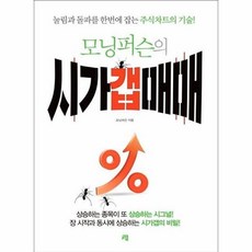모닝퍼슨
