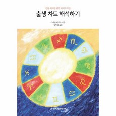 출생 차트 해석하기 천문 해석을 위한 가이드라인, 상품명