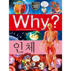 Why? 인체, 단품