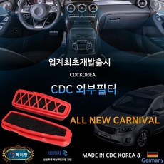 cdc5506