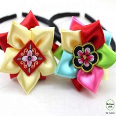 노로토루프박스