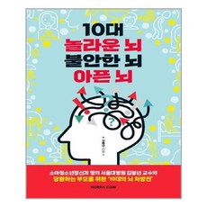 10대의뇌