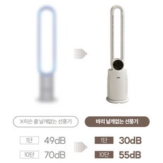 5세대 저소음 모터 날개없는 선풍기 타워형 - 이미지 5