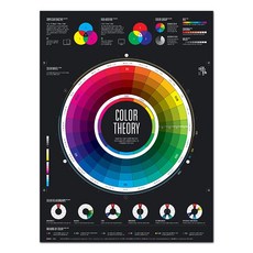 [이공삼] 인포그래픽 포스터(Infographic Poster) - 색채 이론(Color Theory)